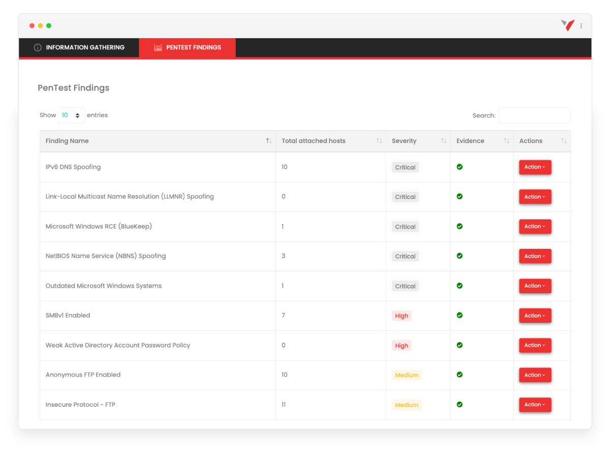 Vonahi Continuous Risk Management